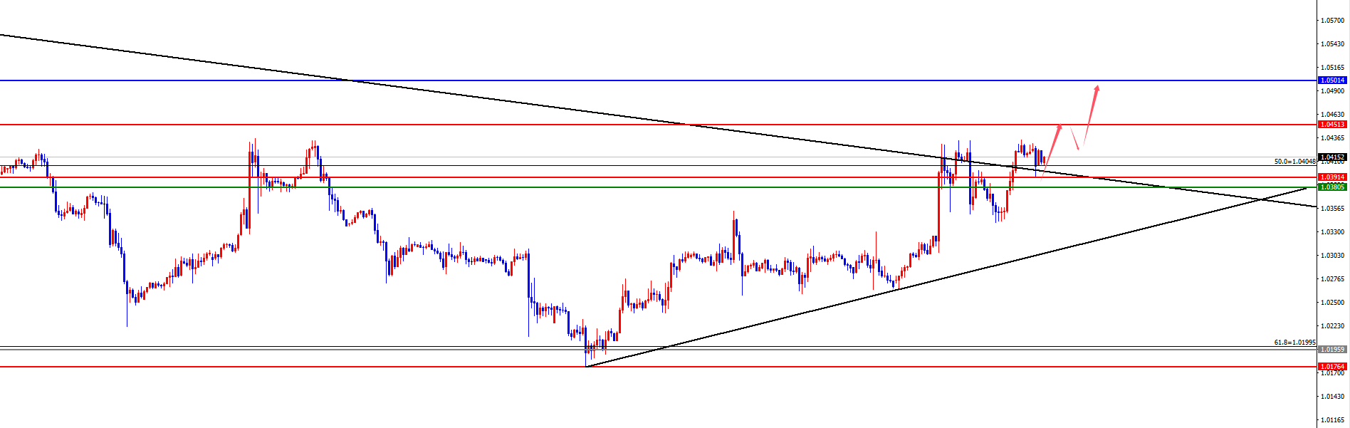 Exness外汇：黄金逼近七浪末端，欧美四小时 “擎天柱” 撑起上行路(图3)